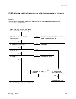 Предварительный просмотр 48 страницы Samsung UDH4400G Service Manual