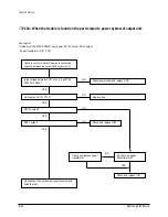 Preview for 49 page of Samsung UDH4400G Service Manual