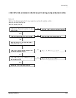 Предварительный просмотр 50 страницы Samsung UDH4400G Service Manual