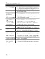 Preview for 118 page of Samsung UE-32C6700 User Manual