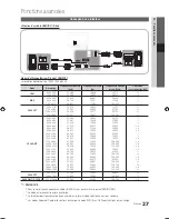 Preview for 147 page of Samsung UE-32C6700 User Manual