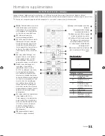 Preview for 171 page of Samsung UE-32C6700 User Manual