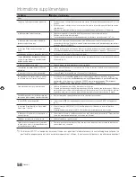 Preview for 178 page of Samsung UE-32C6700 User Manual