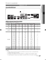 Preview for 207 page of Samsung UE-32C6700 User Manual