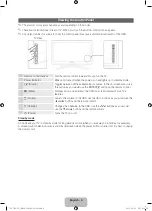 Предварительный просмотр 4 страницы Samsung UE-55D7080 Manual