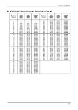 Предварительный просмотр 16 страницы Samsung UE C7 00W Series Service Manual