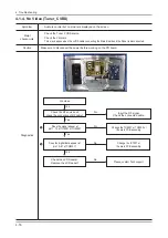 Preview for 72 page of Samsung UE C7 00W Series Service Manual