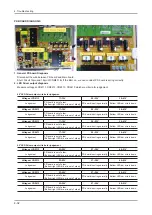 Preview for 88 page of Samsung UE C7 00W Series Service Manual