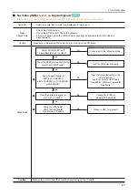 Preview for 43 page of Samsung UE D61 S Series Service Manual