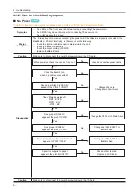 Preview for 42 page of Samsung UE D65 V Series Service Manual