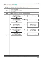 Preview for 53 page of Samsung UE D65 V Series Service Manual