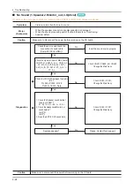 Preview for 62 page of Samsung UE D65 V Series Service Manual