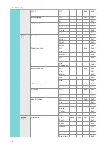 Preview for 92 page of Samsung UE D65 V Series Service Manual