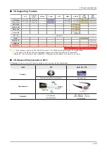 Предварительный просмотр 25 страницы Samsung UE D7000L Series Service Manual