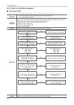 Предварительный просмотр 39 страницы Samsung UE D7000L Series Service Manual