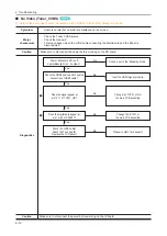 Предварительный просмотр 47 страницы Samsung UE D7000L Series Service Manual