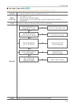 Предварительный просмотр 50 страницы Samsung UE D7000L Series Service Manual