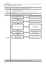 Предварительный просмотр 53 страницы Samsung UE D7000L Series Service Manual