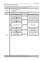 Предварительный просмотр 56 страницы Samsung UE D7000L Series Service Manual