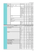 Предварительный просмотр 90 страницы Samsung UE D7000L Series Service Manual