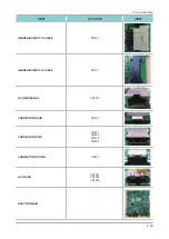 Предварительный просмотр 94 страницы Samsung UE D7000L Series Service Manual