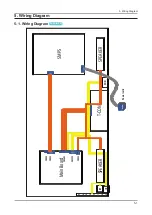 Предварительный просмотр 96 страницы Samsung UE D7000L Series Service Manual