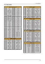 Предварительный просмотр 98 страницы Samsung UE D7000L Series Service Manual