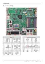 Preview for 156 page of Samsung UE ES55 Series Service Manual