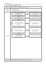 Preview for 29 page of Samsung UE19C4000PW Service Manual