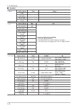 Preview for 53 page of Samsung UE19C4000PW Service Manual