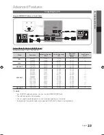 Preview for 23 page of Samsung UE19C4005 User Manual