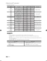 Preview for 26 page of Samsung UE19C4005 User Manual