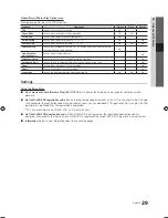 Preview for 29 page of Samsung UE19C4005 User Manual