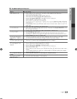 Preview for 33 page of Samsung UE19C4005 User Manual