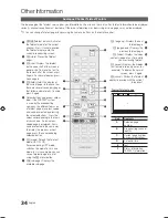 Preview for 34 page of Samsung UE19C4005 User Manual