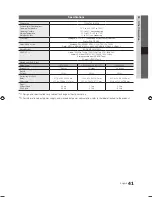 Preview for 41 page of Samsung UE19C4005 User Manual