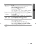 Preview for 75 page of Samsung UE19C4005 User Manual