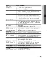 Preview for 81 page of Samsung UE19C4005 User Manual