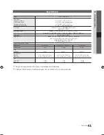 Preview for 83 page of Samsung UE19C4005 User Manual