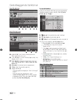 Preview for 96 page of Samsung UE19C4005 User Manual