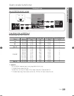 Preview for 107 page of Samsung UE19C4005 User Manual