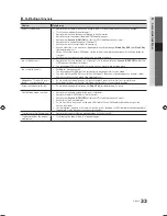 Preview for 117 page of Samsung UE19C4005 User Manual