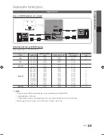 Preview for 149 page of Samsung UE19C4005 User Manual