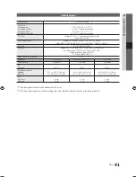 Preview for 167 page of Samsung UE19C4005 User Manual