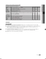 Preview for 197 page of Samsung UE19C4005 User Manual