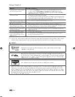 Preview for 208 page of Samsung UE19C4005 User Manual