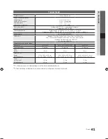 Preview for 209 page of Samsung UE19C4005 User Manual