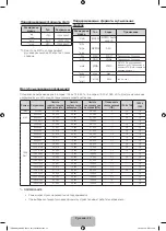 Предварительный просмотр 22 страницы Samsung UE19H4000A User Manual