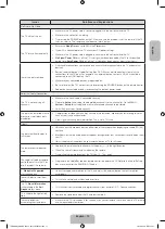 Предварительный просмотр 38 страницы Samsung UE19H4000A User Manual