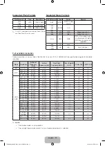 Предварительный просмотр 47 страницы Samsung UE19H4000A User Manual